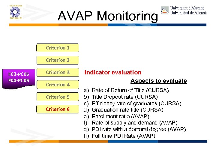 AVAP Monitoring Criterion 1 Criterion 2 F 03 -PC 05 F 04 -PC 05