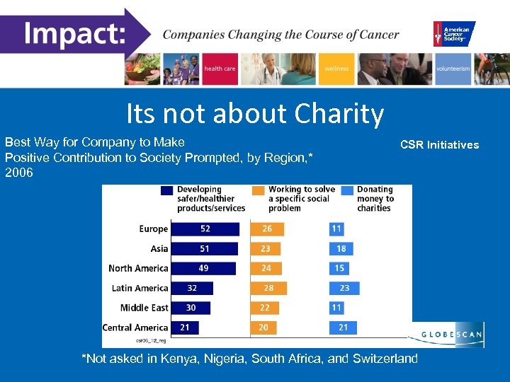 Its not about Charity Best Way for Company to Make Positive Contribution to Society