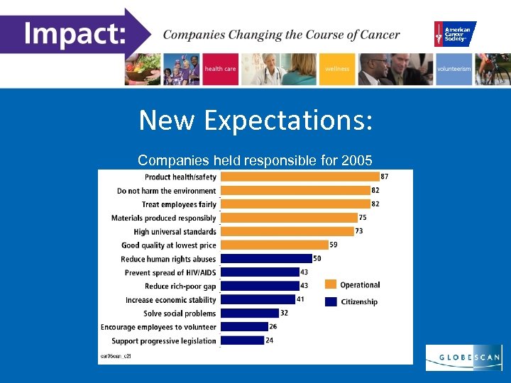 New Expectations: Companies held responsible for 2005 