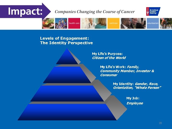 Levels of Engagement: The Identity Perspective My Life’s Purpose: Citizen of the World My