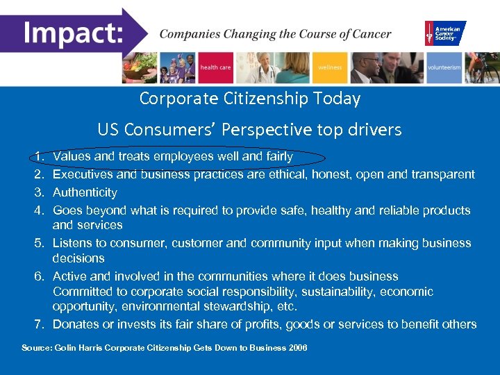 Corporate Citizenship Today US Consumers’ Perspective top drivers 1. 2. 3. 4. Values and