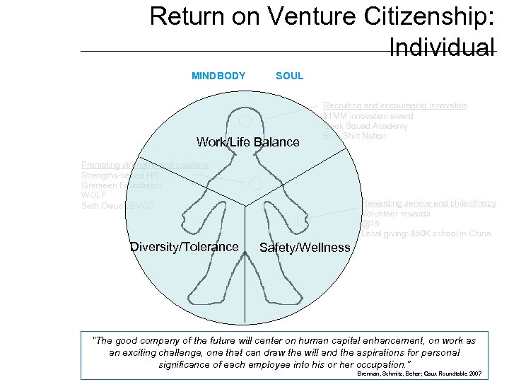 Return on Venture Citizenship: Individual MINDBODY SOUL Work/Life Balance Recruiting and encouraging innovation $1