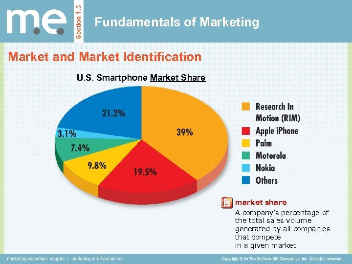 Section 1. 3 Fundamentals of Marketing Market and Market Identification U. S. Smartphone Market