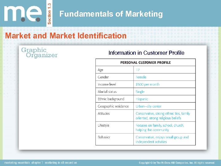 Section 1. 3 Fundamentals of Marketing Market and Market Identification Information in Customer Profile