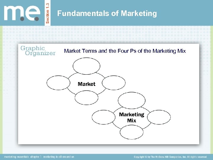 Section 1. 3 Fundamentals of Marketing Market Terms and the Four Ps of the