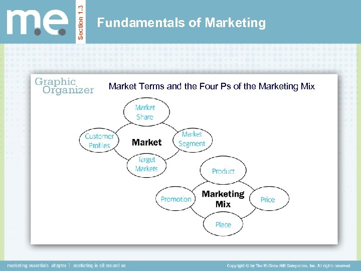 Section 1. 3 Fundamentals of Marketing Market Terms and the Four Ps of the