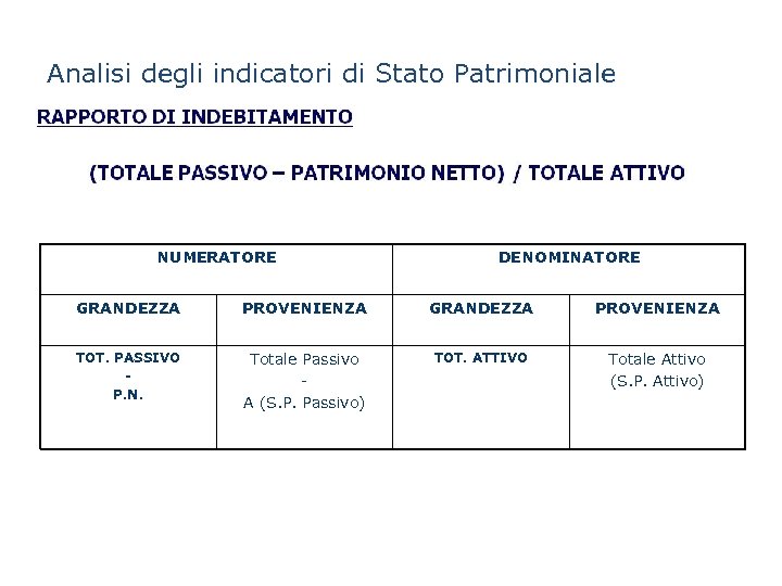 Analisi degli indicatori di Stato Patrimoniale NUMERATORE DENOMINATORE GRANDEZZA PROVENIENZA TOT. PASSIVO P. N.