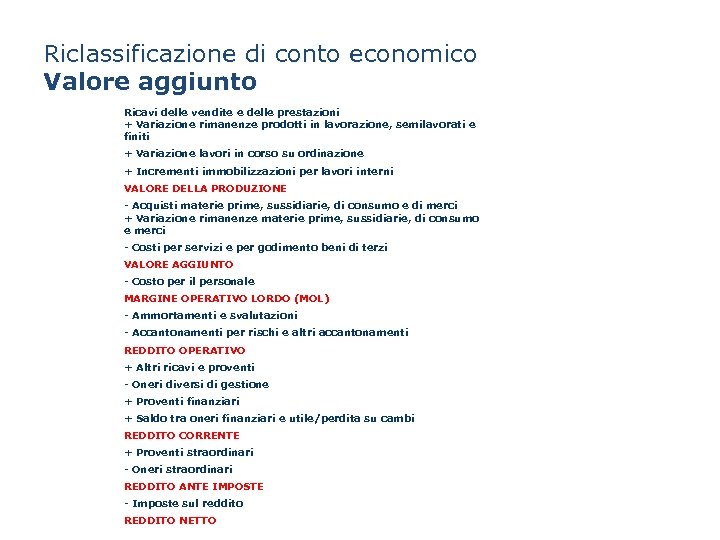 Riclassificazione di conto economico Valore aggiunto Ricavi delle vendite e delle prestazioni + Variazione