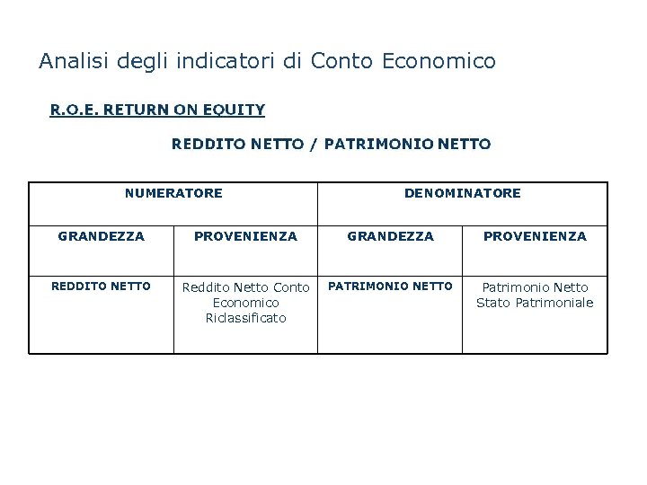 Analisi degli indicatori di Conto Economico NUMERATORE DENOMINATORE GRANDEZZA PROVENIENZA REDDITO NETTO Reddito Netto