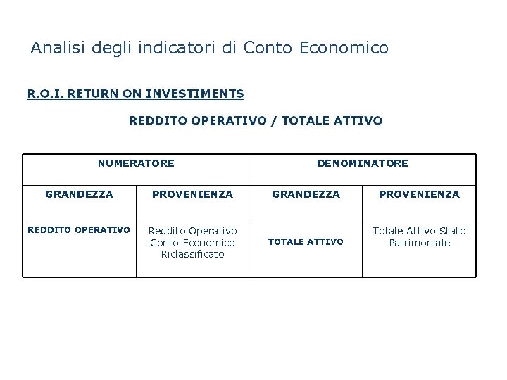 Analisi degli indicatori di Conto Economico NUMERATORE GRANDEZZA PROVENIENZA REDDITO OPERATIVO Reddito Operativo Conto
