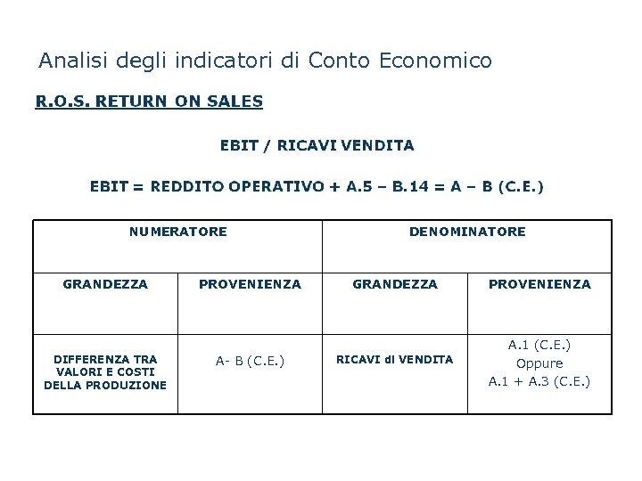 Analisi degli indicatori di Conto Economico NUMERATORE GRANDEZZA DIFFERENZA TRA VALORI E COSTI DELLA
