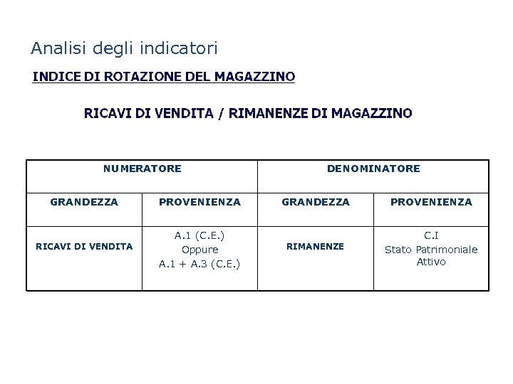 Analisi degli indicatori NUMERATORE GRANDEZZA PROVENIENZA RICAVI DI VENDITA A. 1 (C. E. )