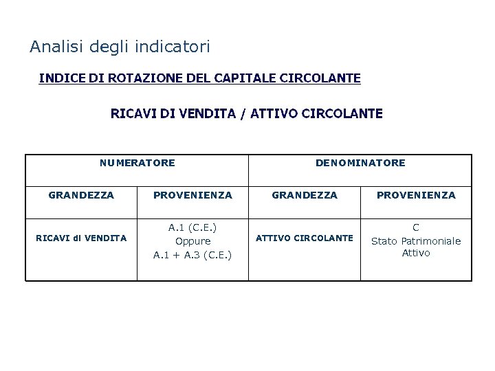 Analisi degli indicatori NUMERATORE GRANDEZZA PROVENIENZA RICAVI di VENDITA A. 1 (C. E. )