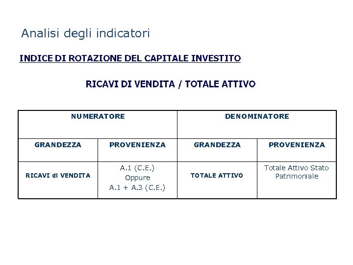 Analisi degli indicatori NUMERATORE GRANDEZZA PROVENIENZA RICAVI di VENDITA A. 1 (C. E. )