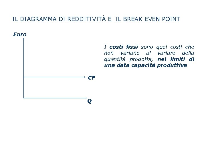 IL DIAGRAMMA DI REDDITIVITÀ E IL BREAK EVEN POINT Euro I costi fissi sono