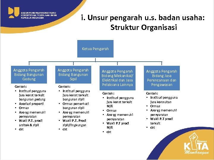 i. Unsur pengarah u. s. badan usaha: Struktur Organisasi Ketua Pengarah Anggota Pengarah Bidang