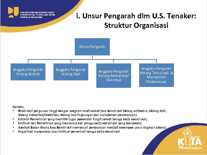 i. Unsur Pengarah dlm U. S. Tenaker: Struktur Organisasi Ketua Pengarah Anggota Pengarah Bidang