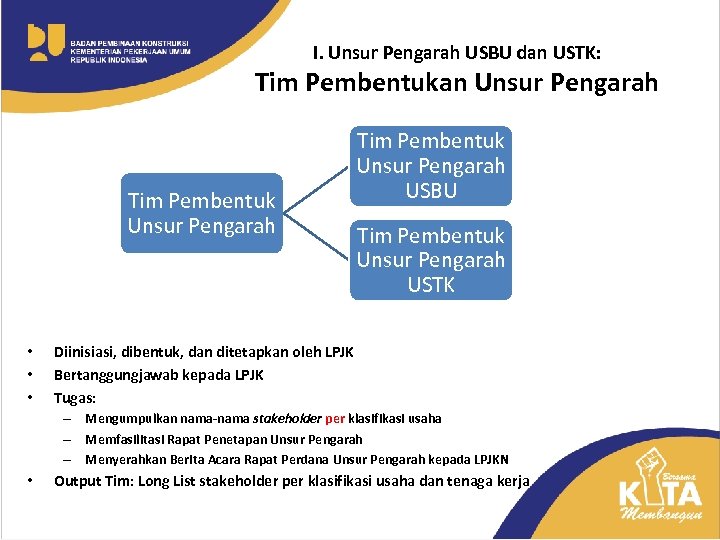 I. Unsur Pengarah USBU dan USTK: Tim Pembentukan Unsur Pengarah Tim Pembentuk Unsur Pengarah
