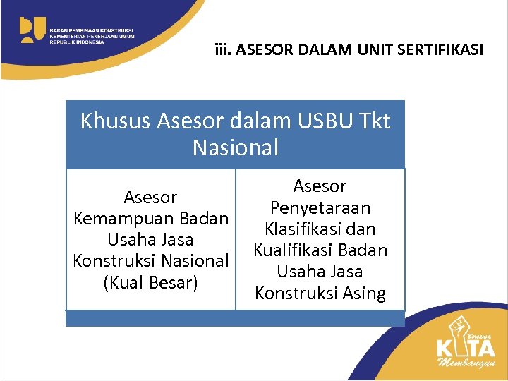 iii. ASESOR DALAM UNIT SERTIFIKASI Khusus Asesor dalam USBU Tkt Nasional Asesor Penyetaraan Kemampuan