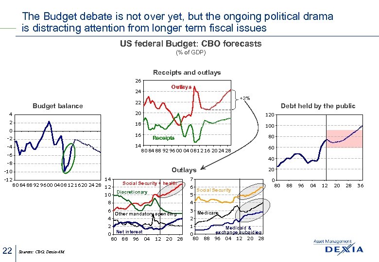 The Budget debate is not over yet, but the ongoing political drama is distracting