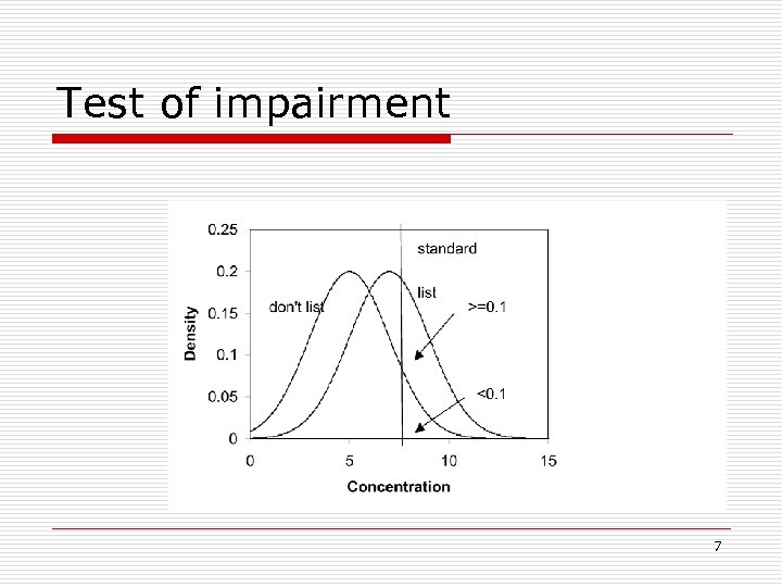 Test of impairment 7 