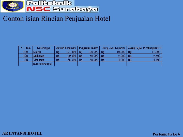 Contoh isian Rincian Penjualan Hotel AKUNTANSI HOTEL Pertemuan ke 6 