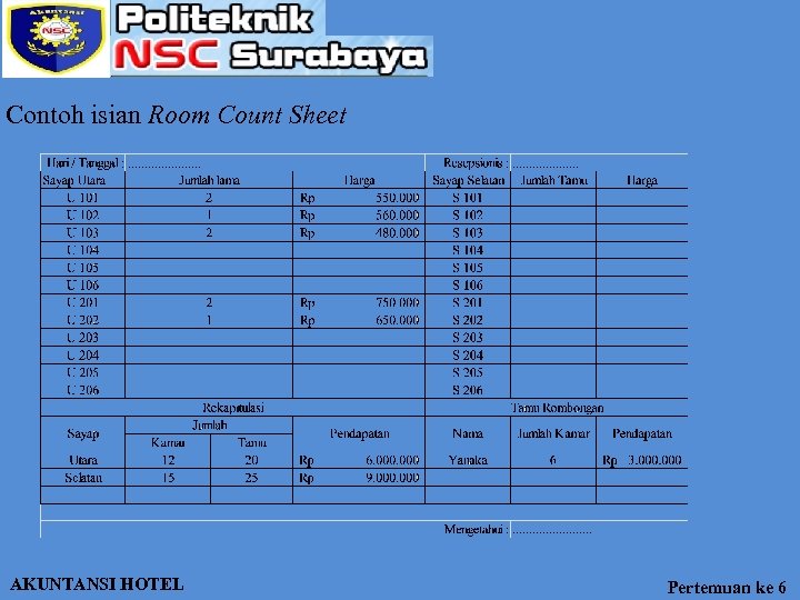 Contoh isian Room Count Sheet AKUNTANSI HOTEL Pertemuan ke 6 