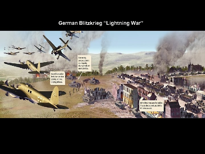 German Blitzkrieg “Lightning War” 