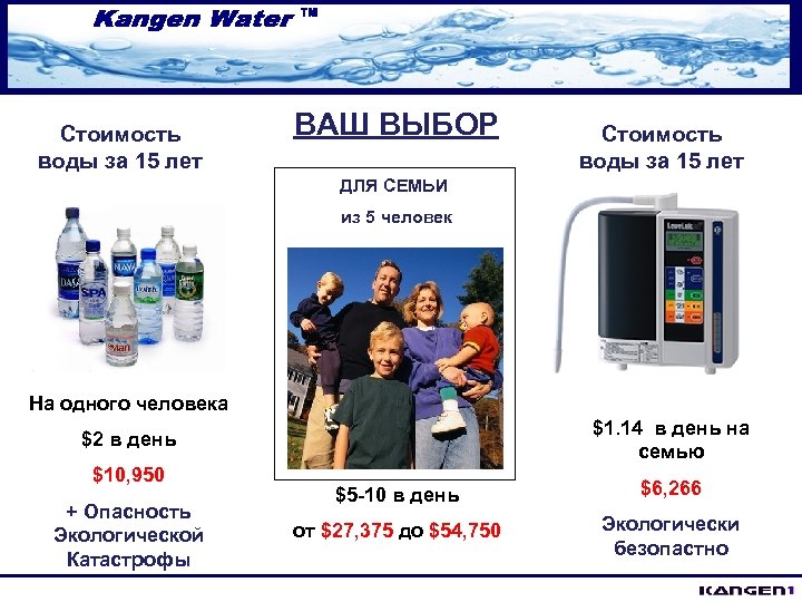 Стоимость воды за 15 лет ВАШ ВЫБОР Стоимость воды за 15 лет ДЛЯ СЕМЬИ