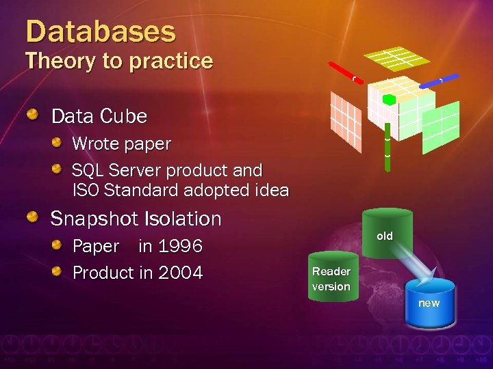 Databases Theory to practice Data Cube Wrote paper SQL Server product and ISO Standard