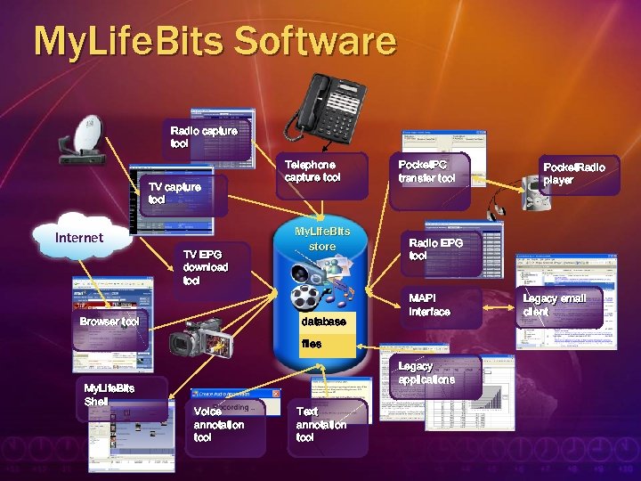 My. Life. Bits Software Radio capture tool TV capture tool Internet TV EPG download