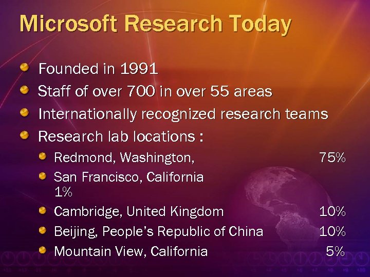 Microsoft Research Today Founded in 1991 Staff of over 700 in over 55 areas