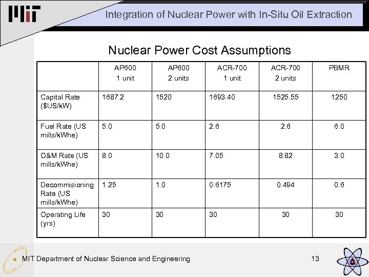 Integration of Nuclear Power with In-Situ Oil Extraction Nuclear Power Cost Assumptions AP 600