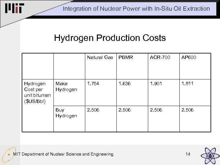 Integration of Nuclear Power with In-Situ Oil Extraction Hydrogen Production Costs Natural Gas PBMR
