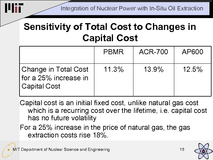 Integration of Nuclear Power with In-Situ Oil Extraction Sensitivity of Total Cost to Changes
