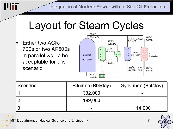 Integration of Nuclear Power with In-Situ Oil Extraction Layout for Steam Cycles • Either