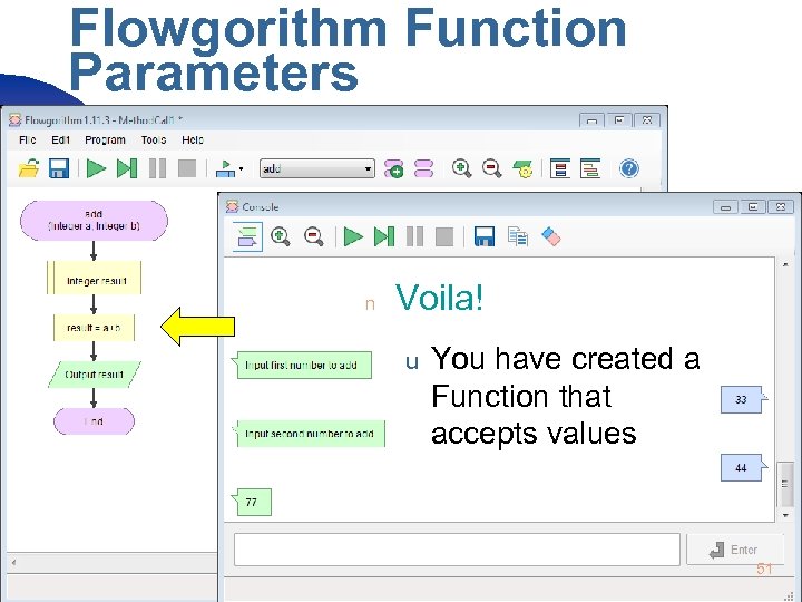 Flowgorithm Function Parameters n Voila! u You have created a Function that accepts values