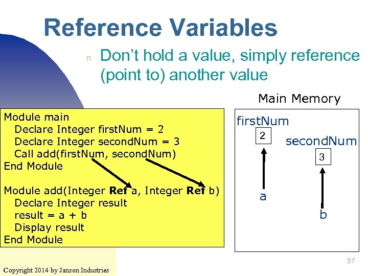 Reference Variables n Don’t hold a value, simply reference (point to) another value Main