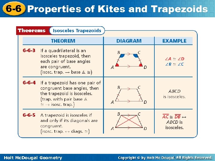 6 -6 Properties of Kites and Trapezoids Holt Mc. Dougal Geometry 