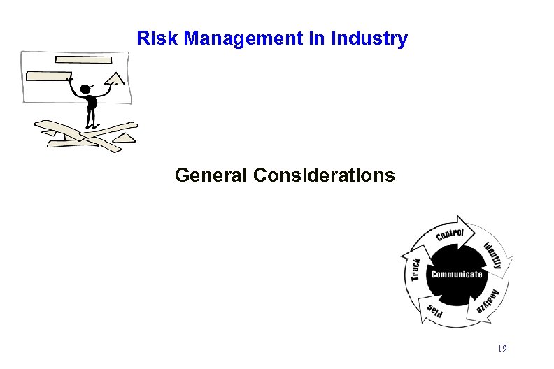 Risk Management in Industry General Considerations 19 