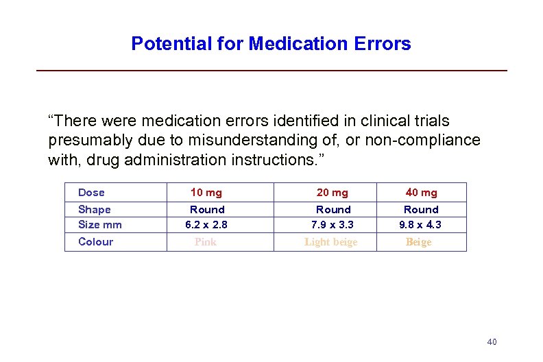 Potential for Medication Errors “There were medication errors identified in clinical trials presumably due