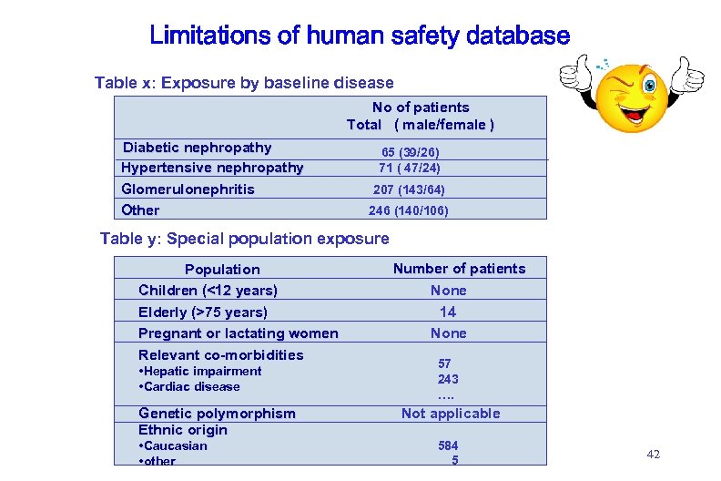 Limitations of human safety database Table x: Exposure by baseline disease No of patients