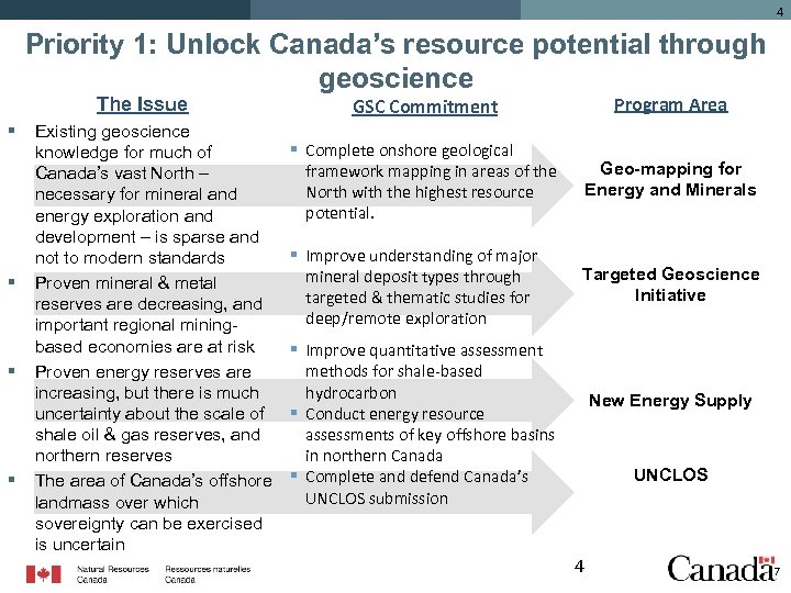4 Priority 1: Unlock Canada’s resource potential through geoscience The Issue § § Existing