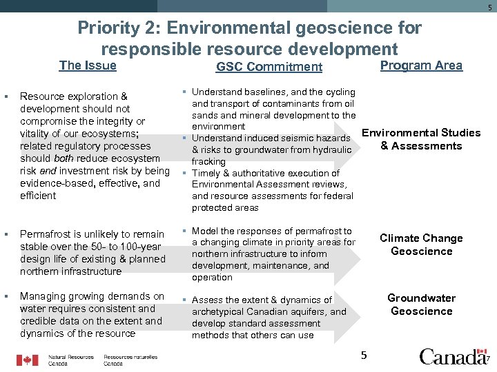 5 Priority 2: Environmental geoscience for responsible resource development The Issue § Program Area