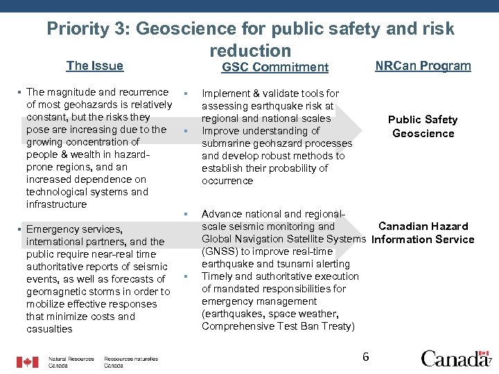 6 Priority 3: Geoscience for public safety and risk reduction The Issue § The