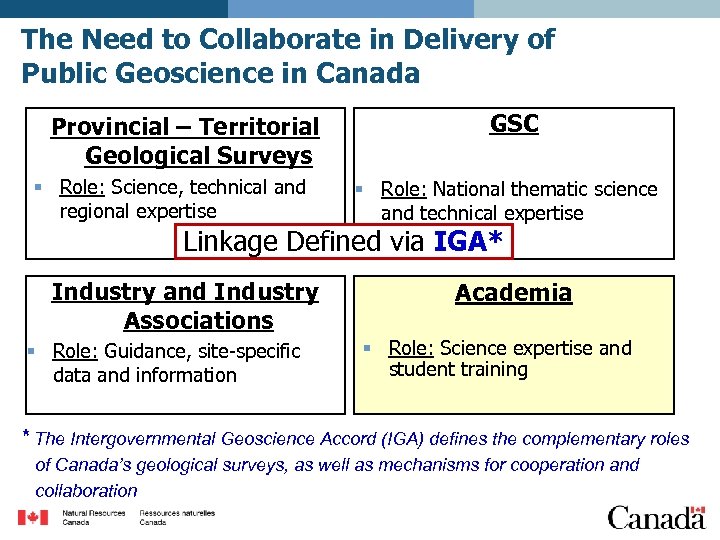 The Need to Collaborate in Delivery of Public Geoscience in Canada Provincial – Territorial