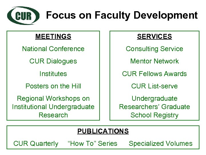 Focus on Faculty Development MEETINGS SERVICES National Conference Consulting Service CUR Dialogues Mentor Network