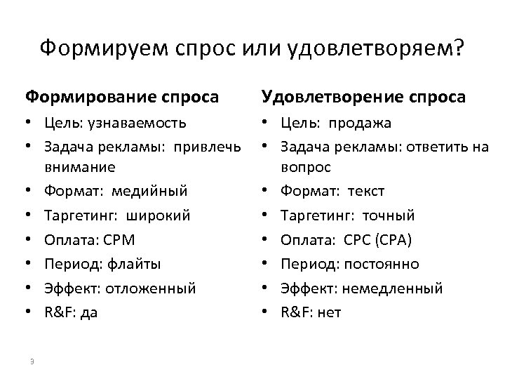 Уровень удовлетворения спроса. Формирование спроса. Создание спроса и задачи. Мероприятий по формированию спроса. Схема формирования и удовлетворения спроса.