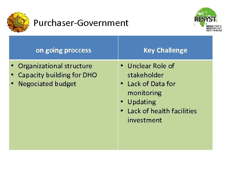 Purchaser-Government on going proccess • Organizational structure • Capacity building for DHO • Negociated