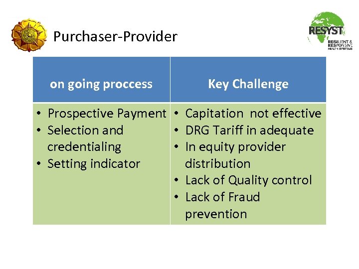 Purchaser-Provider on going proccess Key Challenge • Prospective Payment • Capitation not effective •